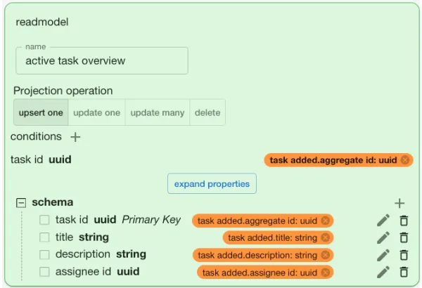 Codebricks Planner with opened Usecase Details on a source readmodel.