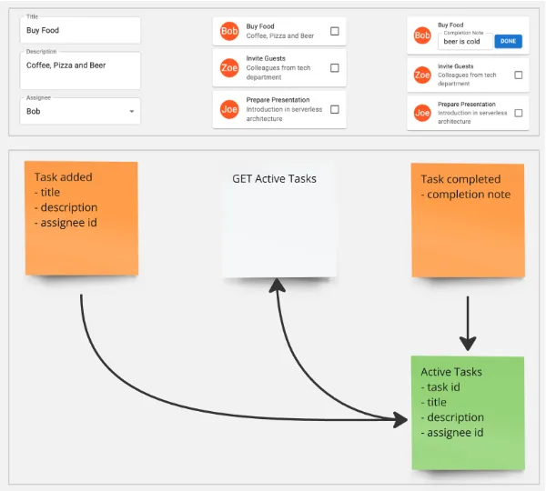High-Level Event Map for Task Management App
